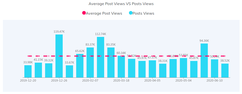YouTube紅人數(shù)據(jù)