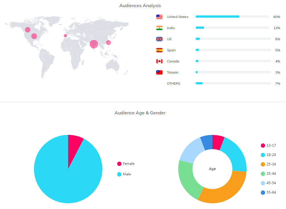 YouTube紅人數(shù)據(jù)