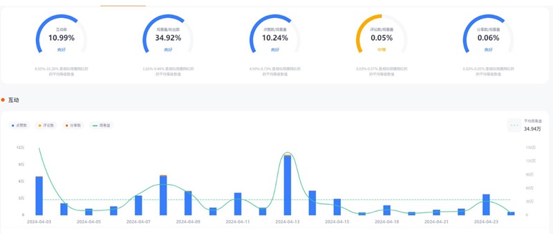 澳洲服飾類網(wǎng)紅tiktok平臺網(wǎng)紅頻道數(shù)據(jù)