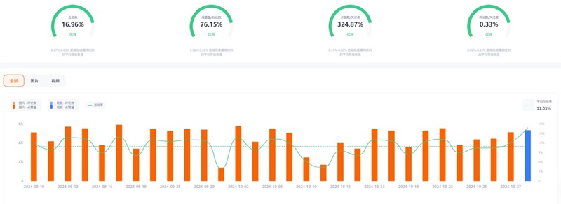 Instagram網(wǎng)紅營(yíng)銷(xiāo):俄羅斯日常生活旅游類(lèi)博主頻道數(shù)據(jù)