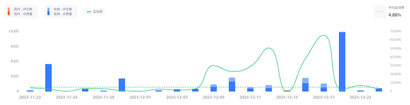 母嬰品牌出海美國親子海外紅人營銷
