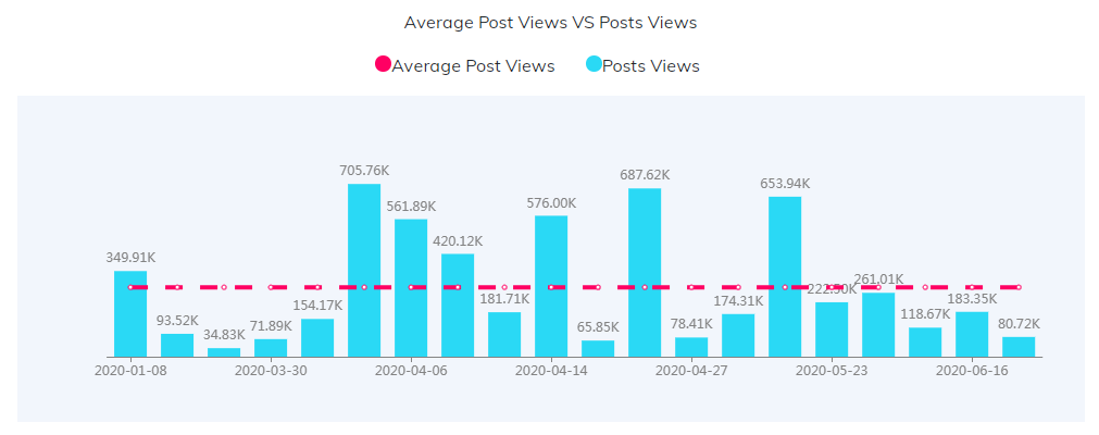 海外KOL數(shù)據(jù)