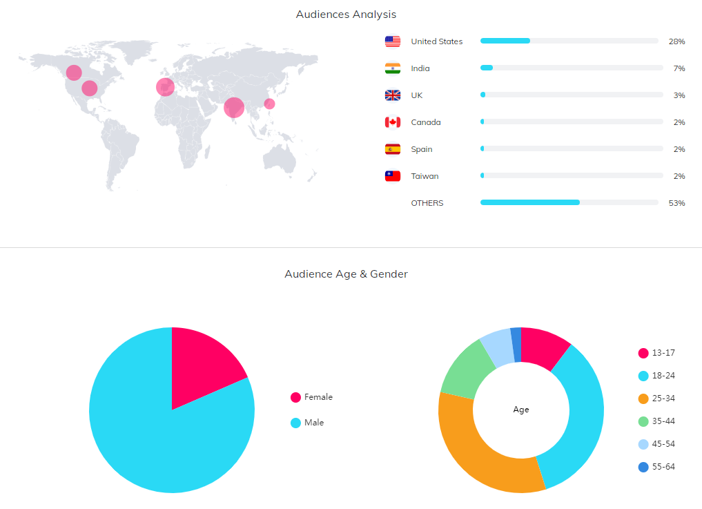海外KOL數(shù)據(jù)