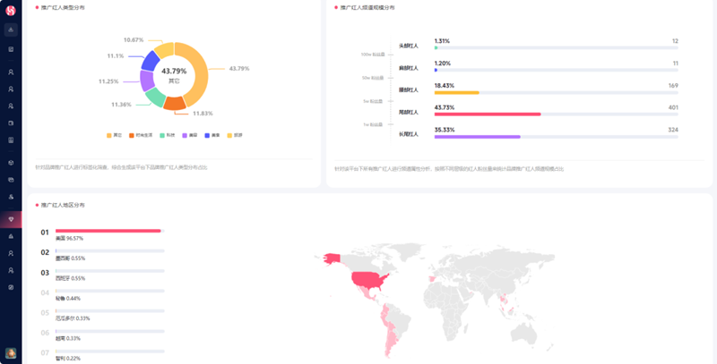 小眾咖啡壺憑借海外紅人營銷出圈，年銷20萬臺，營收超1.5億！
