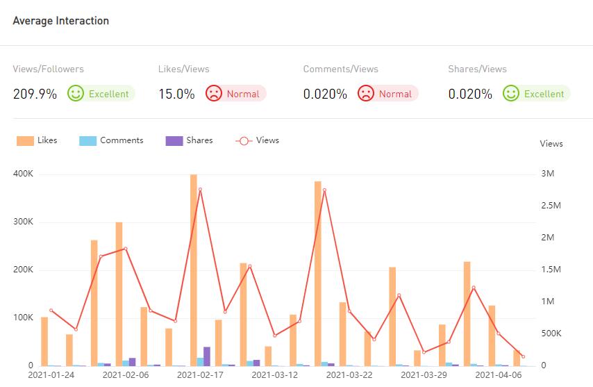 YouTube紅人數(shù)據(jù)