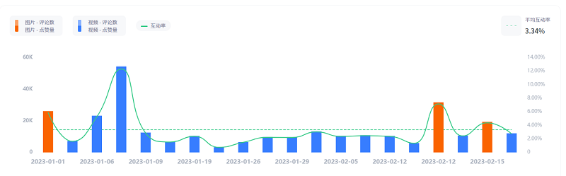 Instagram英國美妝時(shí)尚博主數(shù)據(jù)