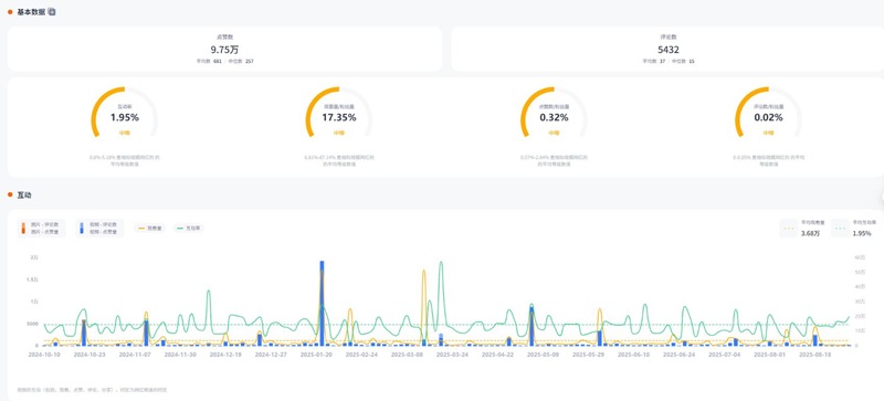 Instagram網(wǎng)紅推薦：英國(guó)AI科技類海外達(dá)人推廣頻道數(shù)據(jù)