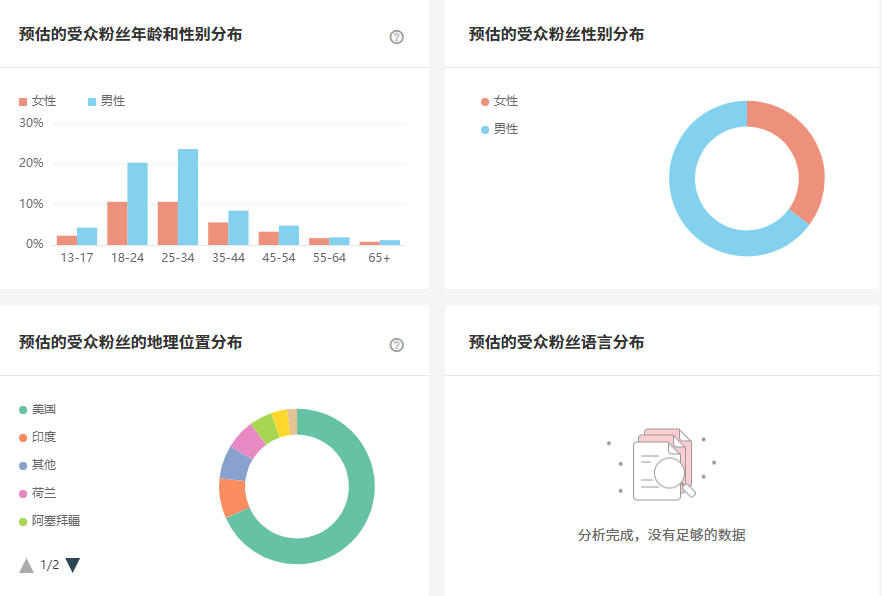 日本YouTube紅人頻道數(shù)據(jù)