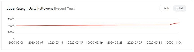 20210416 數(shù)據(jù)3-Julia Raleigh