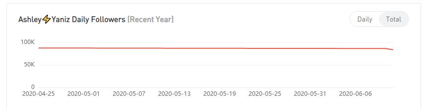 YouTube紅人數(shù)據(jù)