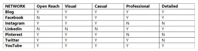 tiktok網(wǎng)紅營銷誤區(qū)