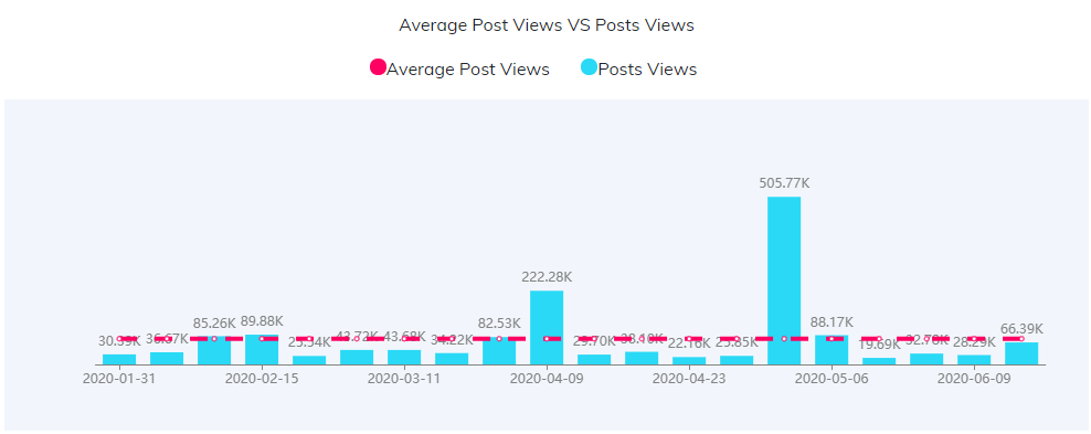 YouTube紅人數(shù)據(jù)