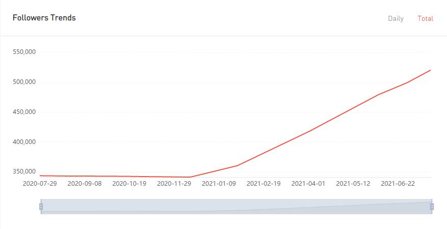 YouTube紅人數(shù)據(jù)
