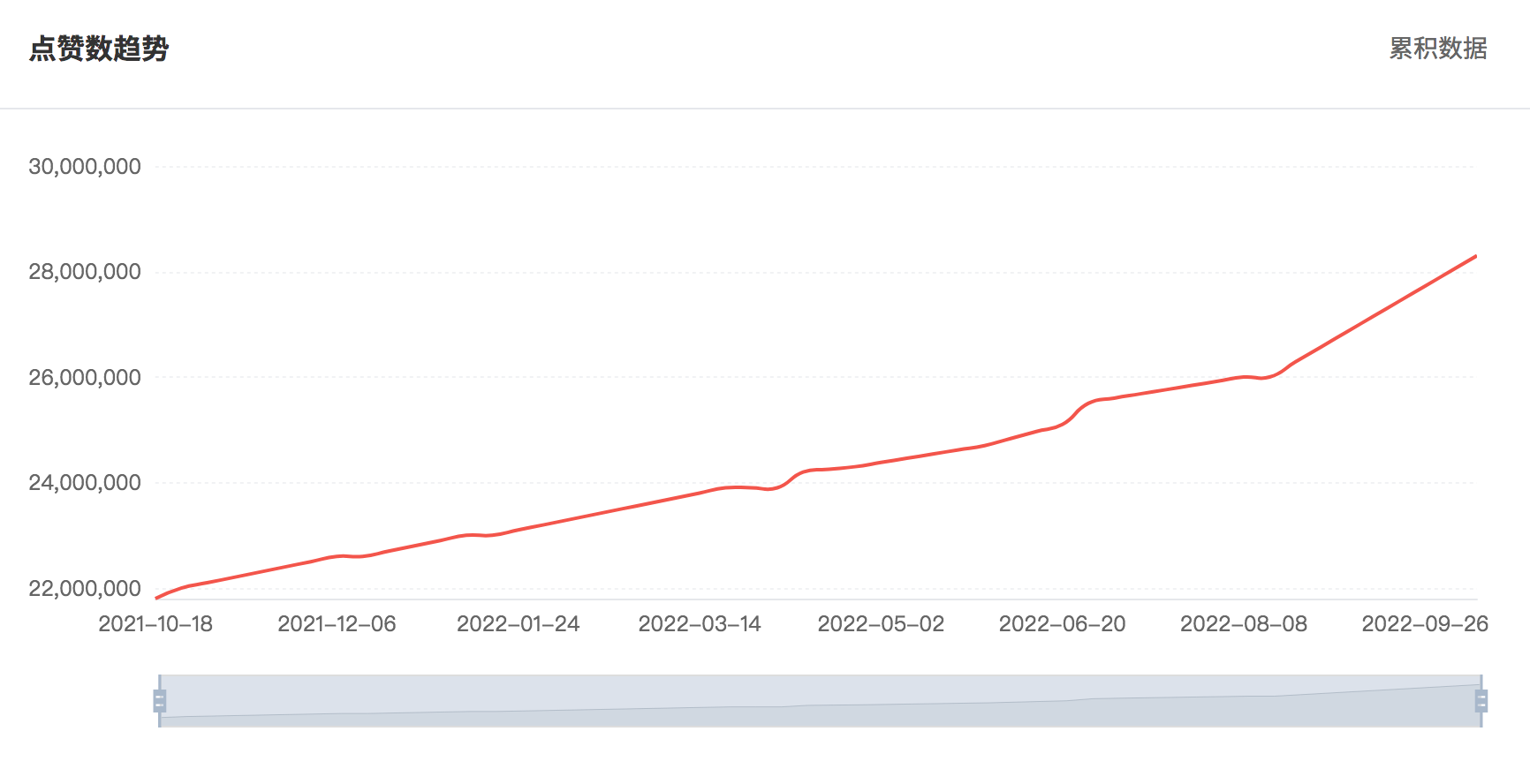 巴西網(wǎng)紅數(shù)據(jù)2
