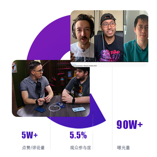 數(shù)據(jù)轉(zhuǎn)移App如何進(jìn)行YouTube紅人推廣？來(lái)看看Hotlist的經(jīng)典案例！