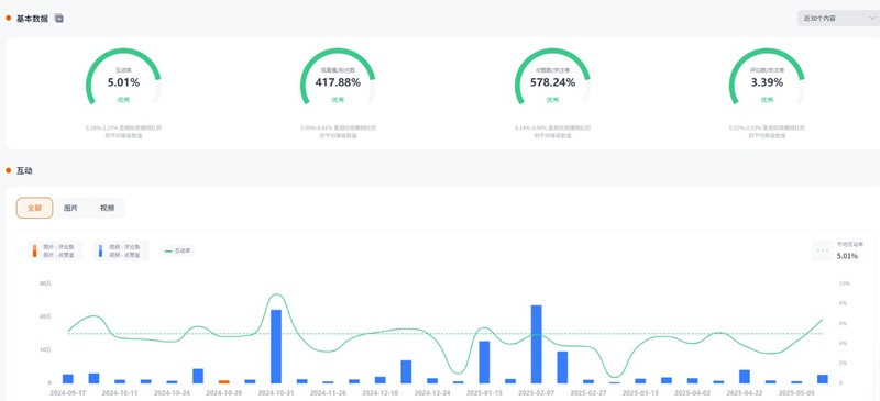 Instagram網(wǎng)紅:加拿大美食類網(wǎng)紅小博主推薦頻道數(shù)據(jù)
