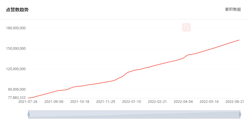巴西網(wǎng)紅數(shù)據(jù)2