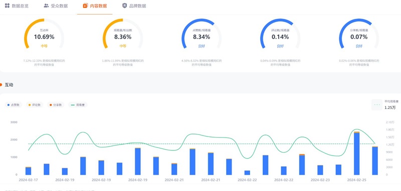 美國母嬰個護小博主tiktok紅人頻道數(shù)據(jù)