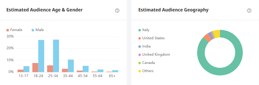 印度YouTube紅人頻道數據