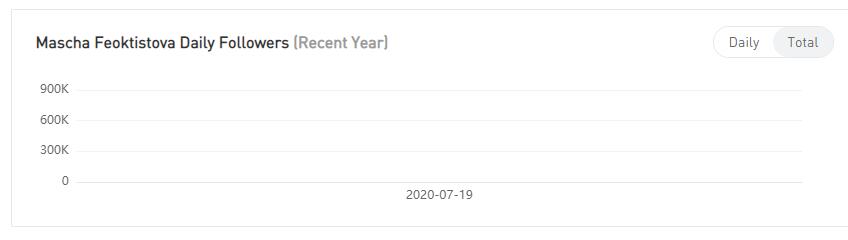 YouTube紅人數(shù)據(jù)