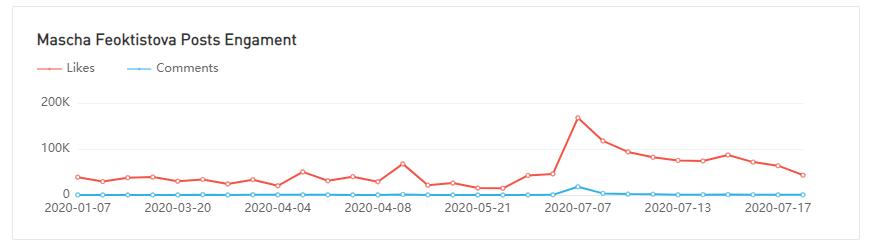 20210416 數(shù)據(jù)3-Julia Raleigh