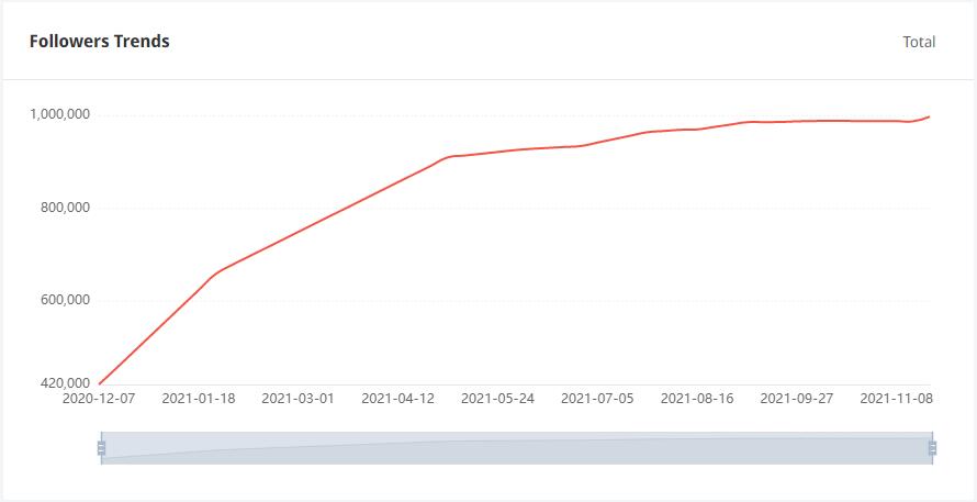 YouTube紅人數(shù)據(jù)