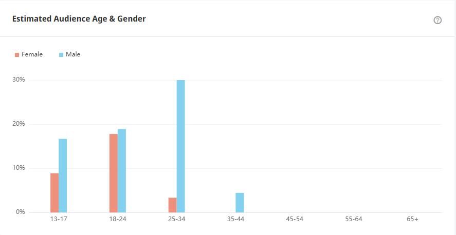 YouTube紅人數(shù)據(jù)