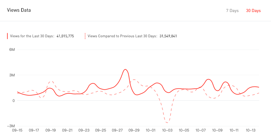 YouTube紅人數(shù)據(jù)