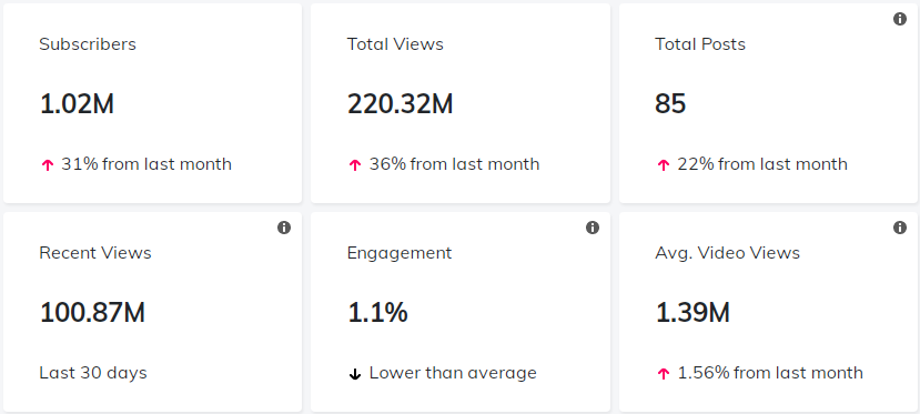 紅人介紹數(shù)據(jù)