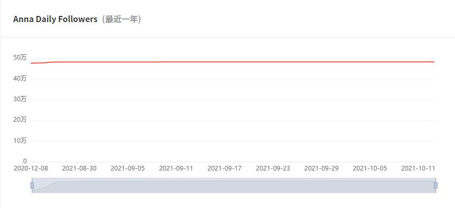 Instagram紅人推廣