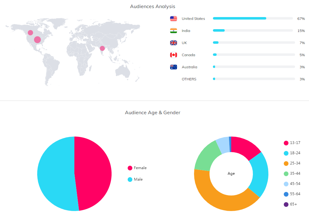 YouTube紅人數(shù)據(jù)