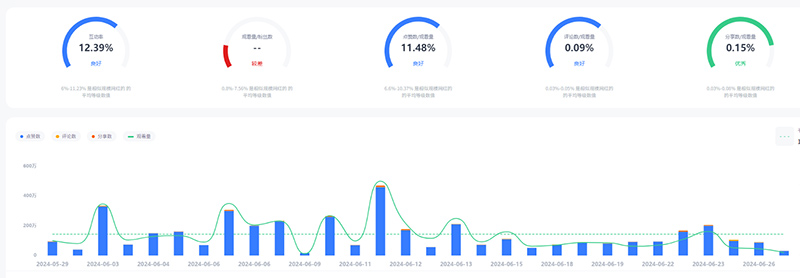 美國個護美妝日常類頭部博主頻道數(shù)據(jù)
