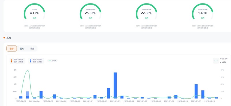 Instagram網(wǎng)紅推薦:美國(guó)家庭農(nóng)場(chǎng)生活中小型博主頻道數(shù)據(jù)