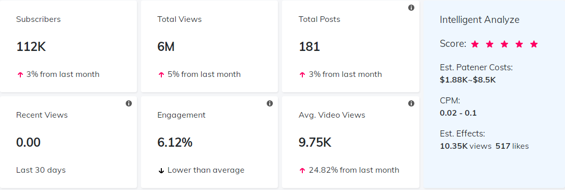 YouTube紅人數(shù)據(jù)