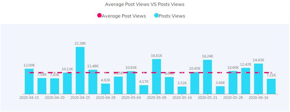 YouTube紅人數(shù)據(jù)