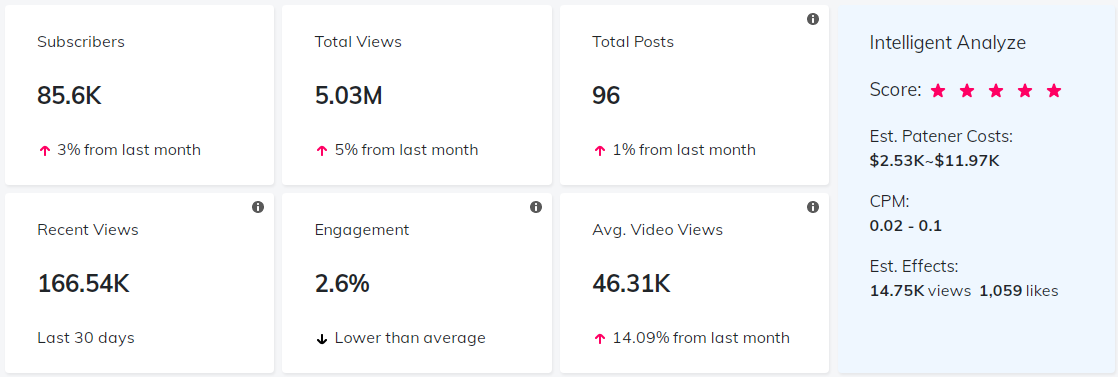 海外網(wǎng)紅數(shù)據(jù)