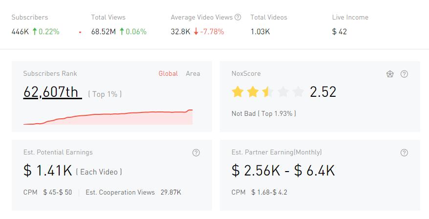 YouTube紅人數(shù)據(jù)