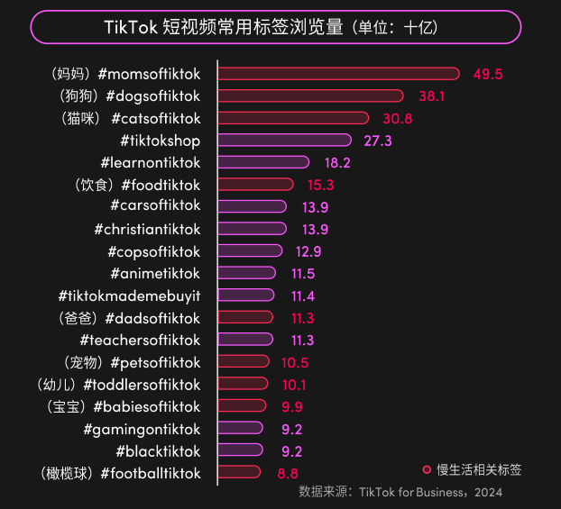 2024年美國消費(fèi)趨勢(shì)公布，機(jī)會(huì)賽道在哪里？