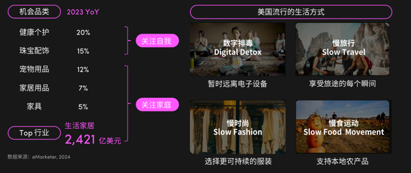 消費(fèi)品增長