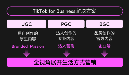 2024年美國消費(fèi)趨勢(shì)公布，機(jī)會(huì)賽道在哪里？