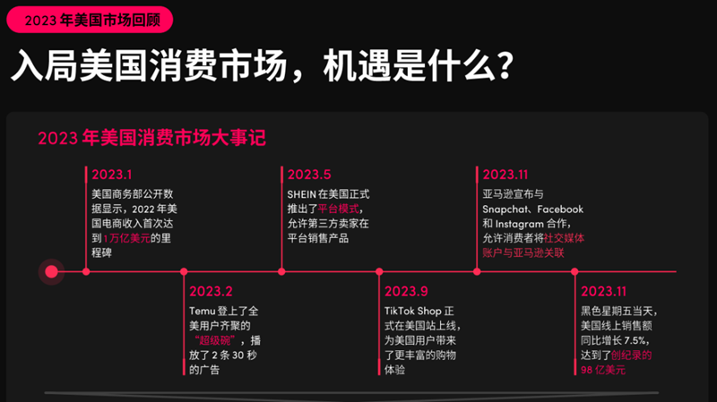 2024年美國消費(fèi)趨勢(shì)公布，機(jī)會(huì)賽道在哪里？