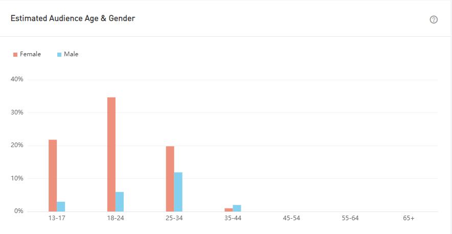 YouTube紅人數(shù)據(jù)