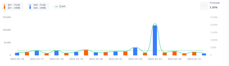 Instagram美國(guó)時(shí)尚網(wǎng)紅視頻數(shù)據(jù)