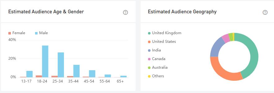YouTube紅人數(shù)據(jù)