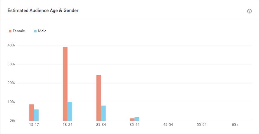 YouTube紅人數(shù)據(jù)