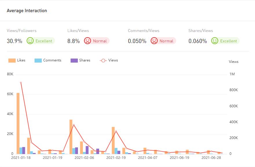 YouTube紅人數(shù)據(jù)