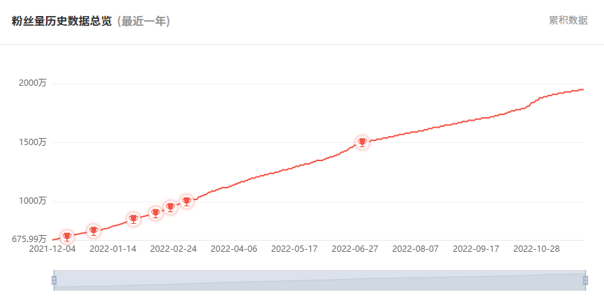 日本YouTube紅人頻道粉絲數(shù)據(jù)