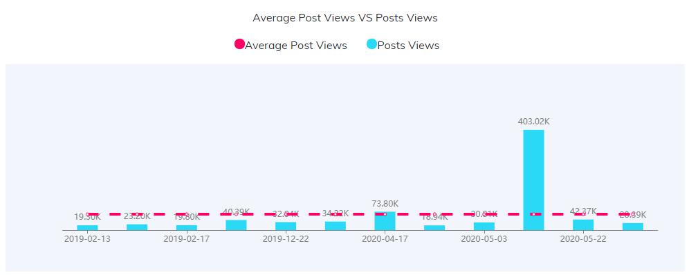 YouTube紅人數(shù)據(jù)