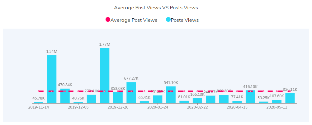 海外KOL數(shù)據(jù)