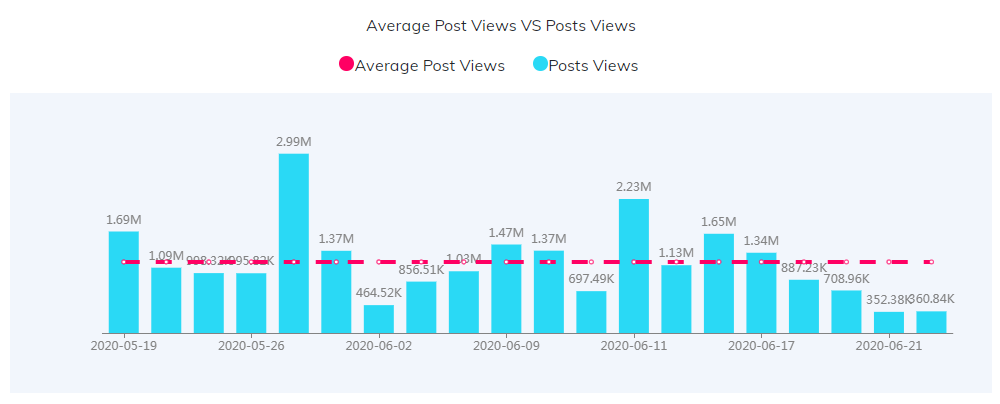 海外KOL數(shù)據(jù)